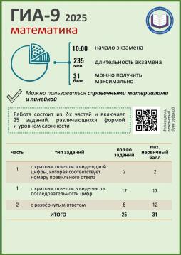 Математика