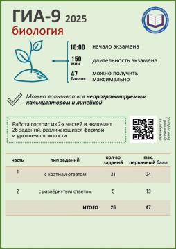 Биология
